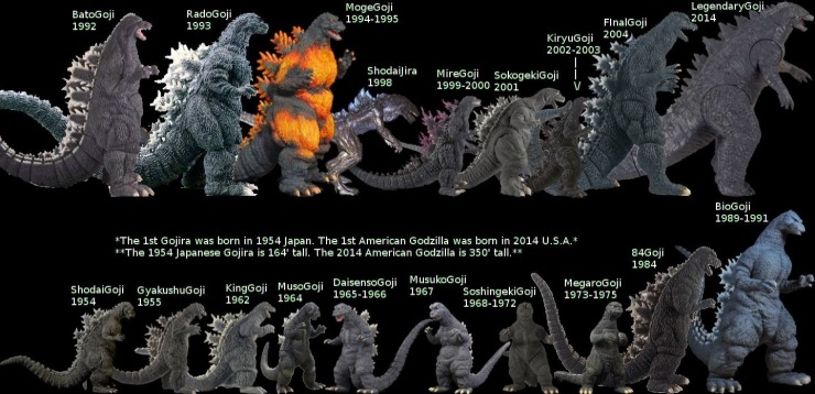 Godzilla_size_comparisons